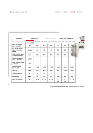 Demoliční drapáky Globram RM 714 F