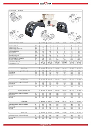 Demoliční drapáky Globram RM 739D
