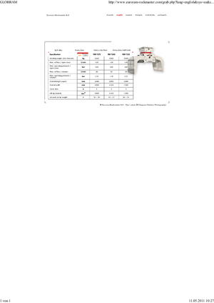 Demoliční drapáky Globram RM 729 S