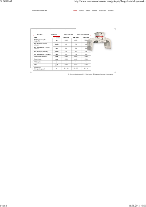 Demoliční drapáky Globram RM 729 S