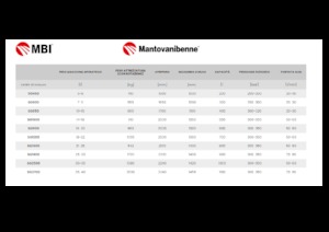 Demoliční drapáky MBI SG2700