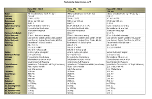 Komunální multifunkční naftová vozidla Hansa APZ 1003
