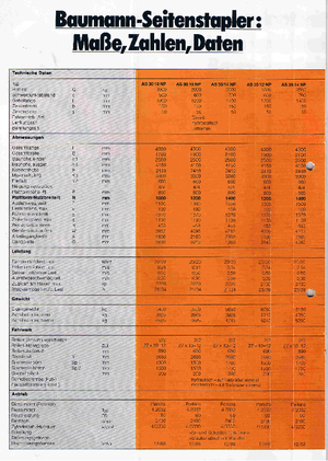 Dieselové vysokozdvižné vozíky s bočním ložením Baumann AS 30/14/40 NP