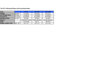 Jednosměrné vibrační desky weber mt CF 3