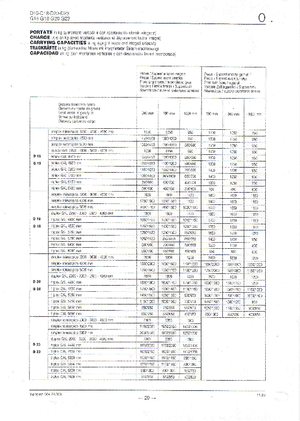 Čelní vysokozdvižné dieselové vozíky OM-Pimespo D 18