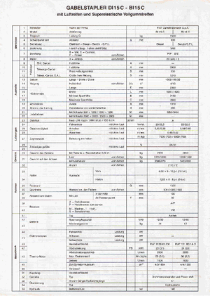 Čelní vysokozdvižné dieselové vozíky OM-Pimespo DI 15 C