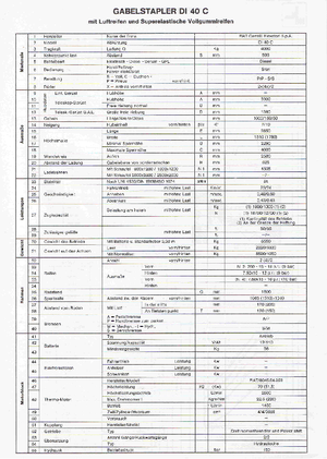 Čelní vysokozdvižné dieselové vozíky OM-Pimespo DI 40 C