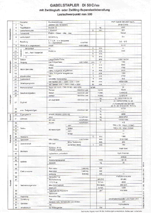 Čelní vysokozdvižné dieselové vozíky OM DI 50 C 500