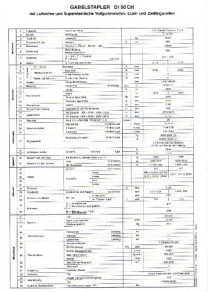 Čelní vysokozdvižné dieselové vozíky OM DI 50 CH