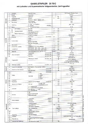 Čelní vysokozdvižné dieselové vozíky OM DI 70 C