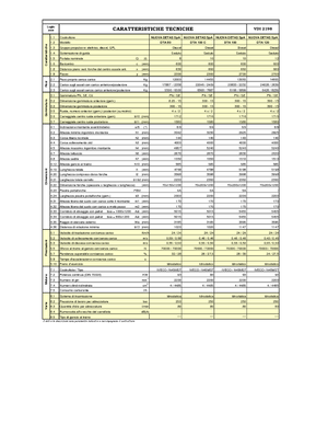 Čelní vysokozdvižné dieselové vozíky Nuova Detas DTA 80