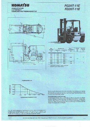 Čelní vysokozdvižné dieselové vozíky Komatsu FD 20 T 11