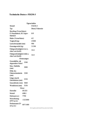 Terénní vysokozdvižné vozíky TCM FD 230-3