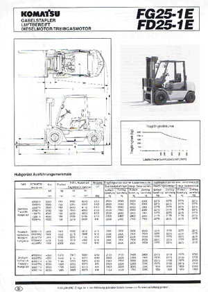 Čelní vysokozdvižné dieselové vozíky Komatsu FD 25-1 E