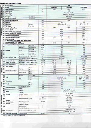 Čelní vysokozdvižné dieselové vozíky TCM FHD 25 Z 5 T