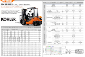 Čelní vysokozdvižné dieselové vozíky OCTANE FD15