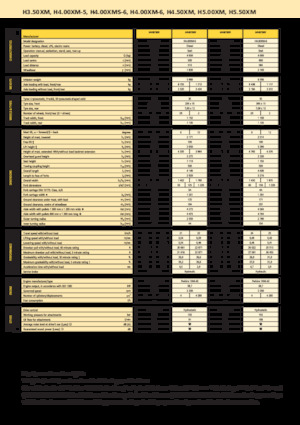 Čelní vysokozdvižné dieselové vozíky Hyster H 4.00 XMS - 6