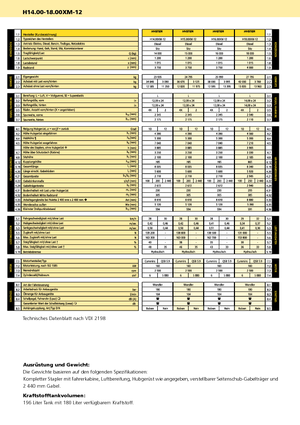 Čelní vysokozdvižné dieselové vozíky Hyster H 16.00 XM - 12 EC