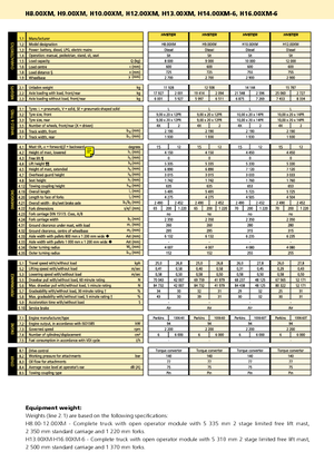 Čelní vysokozdvižné dieselové vozíky Hyster H 10.00 XM