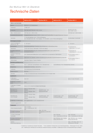 Komunální multifunkční naftová vozidla Multicar M31 H HK