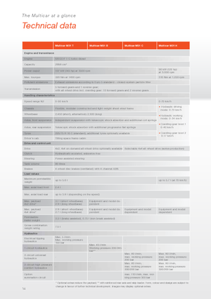Komunální multifunkční naftová vozidla Multicar M31 H HK