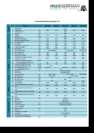 Čelní vysokozdvižné dieselové vozíky MaxGermany MG-C 25 E