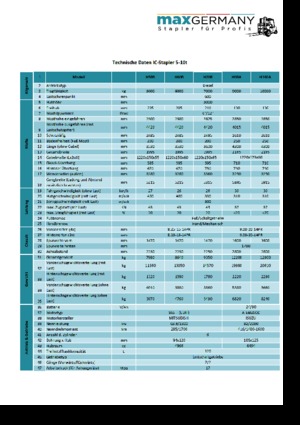 Čelní vysokozdvižné dieselové vozíky MaxGermany MG-H 70 B