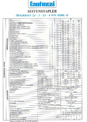 Dieselové vysokozdvižné vozíky s bočním ložením Fantuzzi SF 25