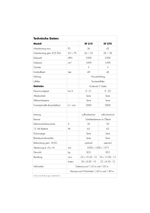 Zahradní traktory a ridery Iseki SF 310