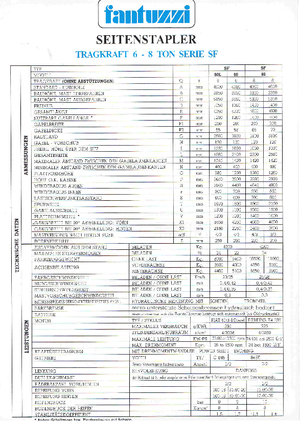 Dieselové vysokozdvižné vozíky s bočním ložením Fantuzzi SF 60