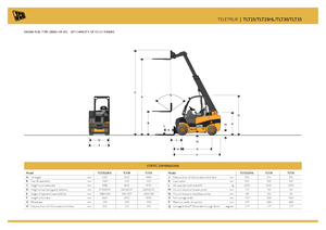 Teleskopické manipulátory JCB TLT25D