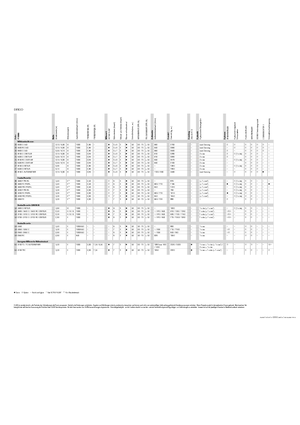 Zadní diskové žací lišty s kondicionérem Claas Disco 3100 RC Contour
