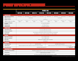 Diskové podmítače Versatile R350