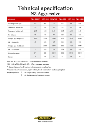 Diskové podmítače Väderstad NZ Aggressive 700