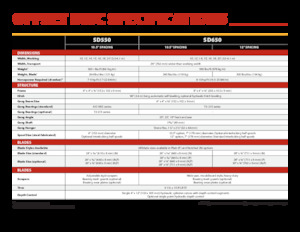 Diskové podmítače Versatile SD650