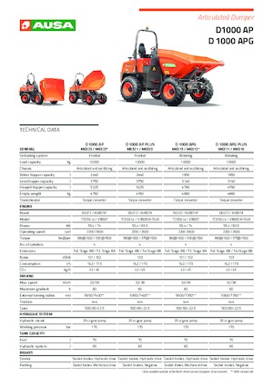 Kolové dumpery Ausa D 1000 APG Plus