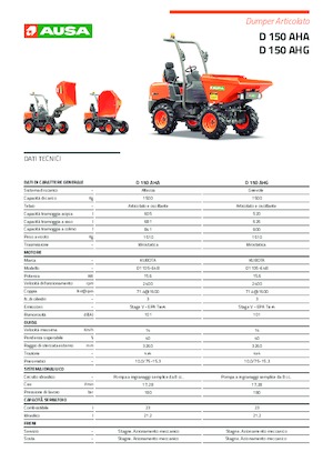 Kolové dumpery Ausa D 151 AHG 