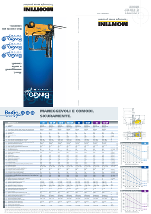 Čelní vysokozdvižné elektrické vozíky Montini Bingo 250
