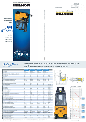 Čelní vysokozdvižné elektrické vozíky Montini Bingo plus N 250 Compact