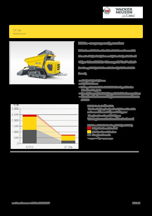 Elektrické pásové dumpery Wacker Neuson DT10e