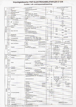 Čelní vysokozdvižné elektrické vozíky OM-Pimespo E 15 N