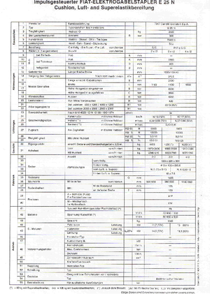 Čelní vysokozdvižné elektrické vozíky OM-Pimespo E 25 N
