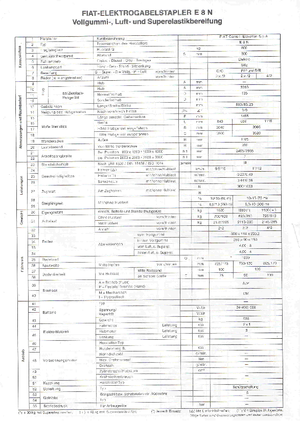 Čelní vysokozdvižné elektrické vozíky OM-Pimespo E 8 N