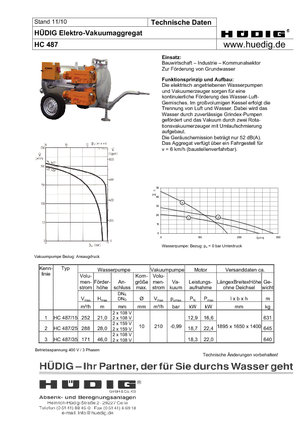 Odvodňovací čerpadla Hüdig HC 487/25