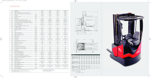 Elektrické retraky s ochranou proti výbuchu Linde R16X Std.