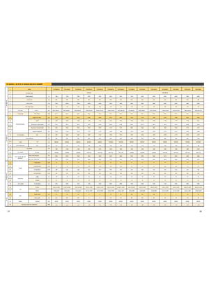 Čelní vysokozdvižné elektrické vozíky Maximal FB 35 MQJZ2