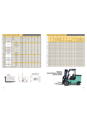 Čelní vysokozdvižné elektrické vozíky Maximal FB 45 MQJZ2