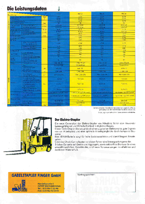 Čelní vysokozdvižné elektrické vozíky Mitsubishi FBC 20