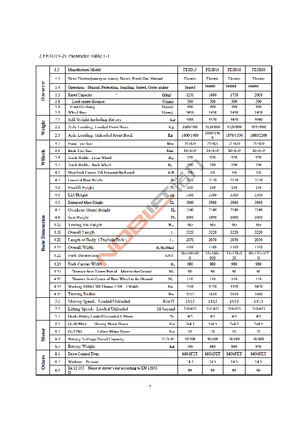 Čelní vysokozdvižné elektrické vozíky Noblelift FE 3 D 20 AC
