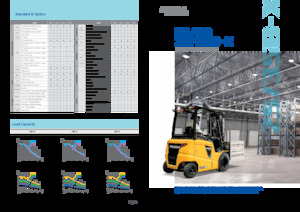 Čelní vysokozdvižné elektrické vozíky Hyundai 35B-X